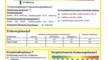 Etage 5 von 18 Wohnfläche ca. 54 m²